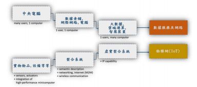 物联网在智能工厂中的应用与服务体系研究