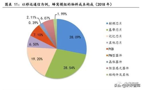 物联网行业专题报告 聚焦核心模组与行业应用服务，把握智能化浪潮新机遇