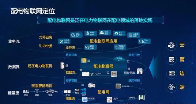 热点聚焦|国家电网发布配电物联网系列创新成果 物联网赋能智慧电网新突破