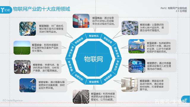 2018物联网报告 物联网技术可应用于这十大物联网应用服务