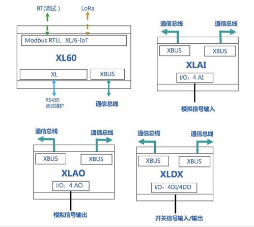 构建工厂物联网，实现工厂数字化与物联网应用服务