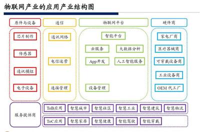手机已成过去式？下一代物联网操作系统将如何重塑应用服务